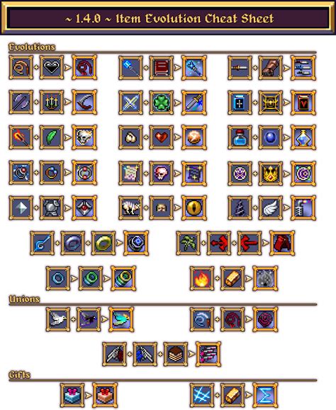 vampire survivor evolutions|vampire survivors synergy chart.